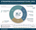 Strompreis-zusammensetzung-2022.png