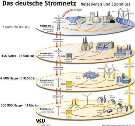 netzbetreiber-100-prozent-erneuerbar-wiki